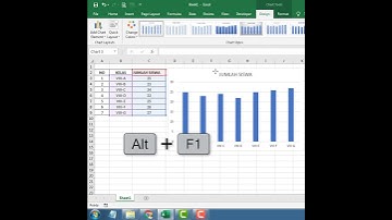 Shortcut Membuat Grafik di Excel