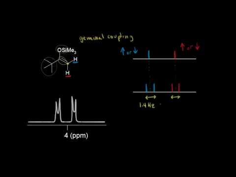 Coupling constant | Spectroscopy | Organic chemistry | Khan Academy