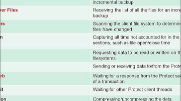 IBM Spectrum Protect - Client Instrumentation