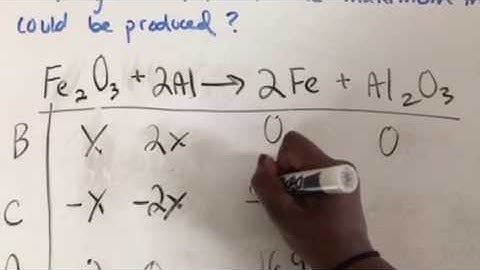 How to Solve a Stoichiometric Equation Using a BCA Table (Part 1)