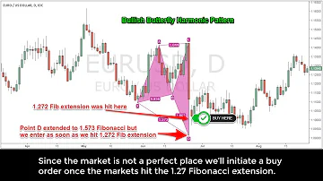 How to Trade Harmonic Patterns- Easy Step By Step Guide