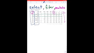 Tidyverse - Select Filter Mutate