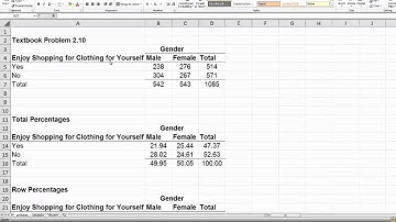 Dr. Frink - BUSI 3311, Contingency Table Concept Summary