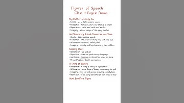 Figures of Speech from All Class 12 English Poems | Quick Revision Notes