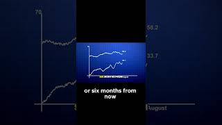 3 Warning Signs That Oil Prices Are About To Skyrocket Again