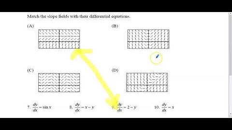 Matching Slope Fields with Differential Equations