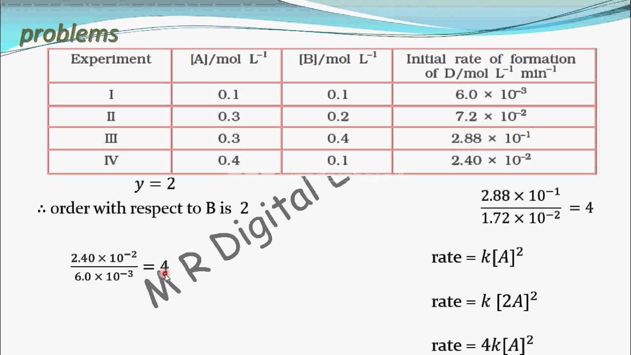 problem of determining rate law and rate constant (chemical kinetics part 30 for CBSE class 12