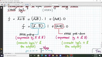 NAND2, EX-OR and Boolean expression realization using Static CMOS Inverter