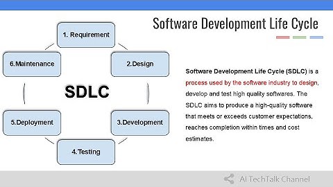 Understanding the Software Development Life Cycle (SDLC): A Beginner