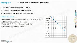 G11 C9L1.2 Graphing Arithmetic Sequence