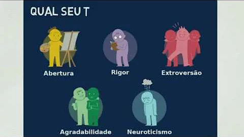 Como descobrir seu tipo de personalidade MBTI?