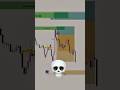 LIVE CHART LEARNING TRADE ANALYSIS #trading #viral #shorts #chartanalysis #ytshorts #shortsfeed #smc