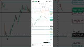 20 may market analysis #trading #scalpingtradingstrategynifty