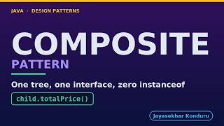 Composite Pattern in Java - Nested Category Trees