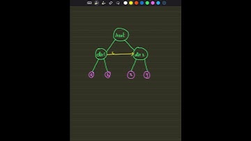 #shorts Overlayfs | overlay mount | Linux | mount | Linux mount command | filesystem | files