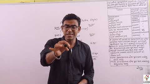 SY BCOM SEM 4 COST ACCOUNT - PAPAER STYLE YEAR 2023 #vnsgu #exam #examtimetable #vnsguexam