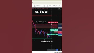 XAU/USD Trade: Sell Limit order 📊💸 #shorts #ytshorts