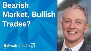 More Broad Market Weakness | After the Close | 11-4-25