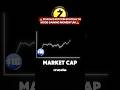 Zcash privacy surge and no-KYC access #shorts #crypto #zcash