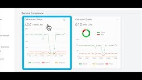 CUCC Analytics: Dive into Call Volume Status
