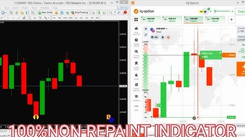 IQ Option Unveiled: Mastering Non-Repaint Indicators for Trading Success!