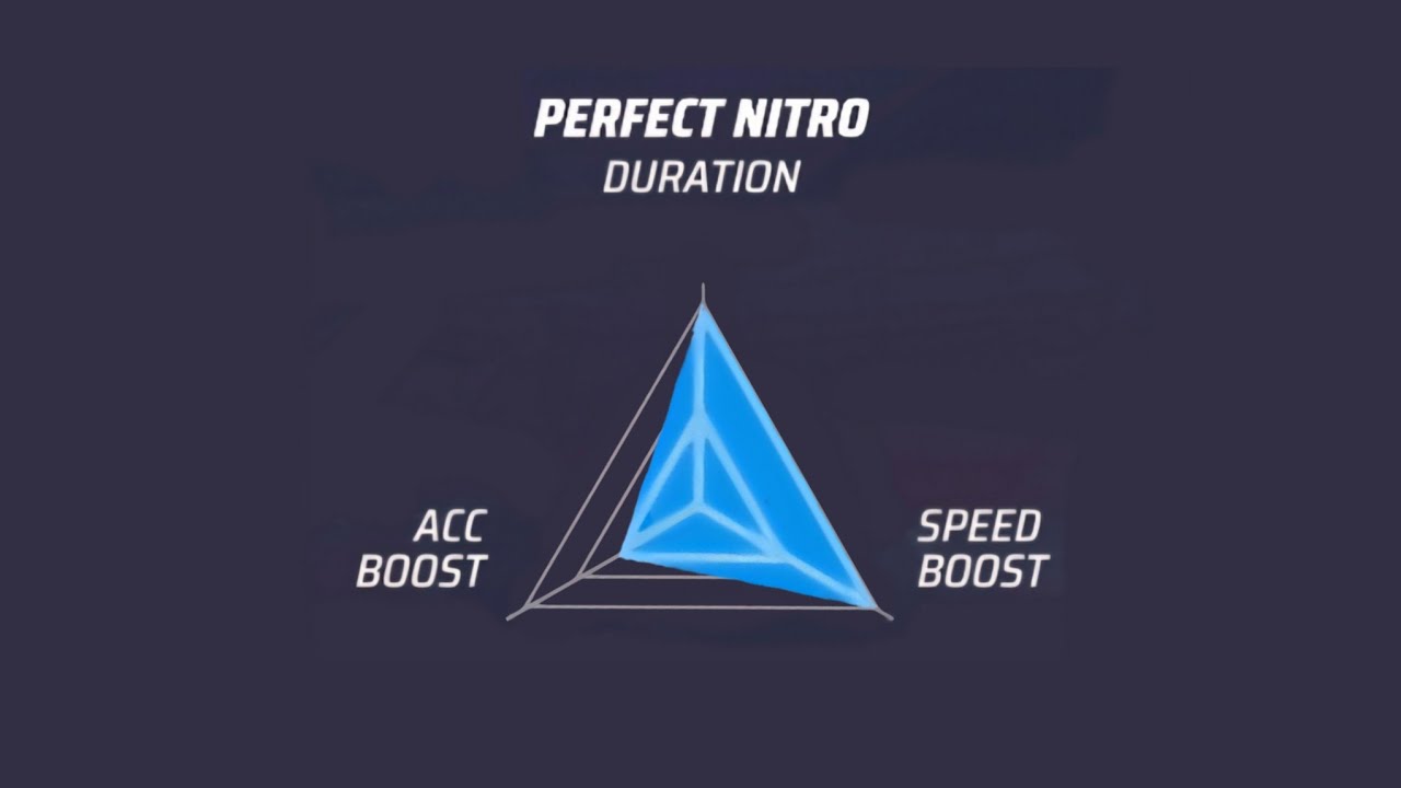 Slipstream Tuning Asphalt 9: Testing the possibly future EVO Tuning feature in slipstream ...