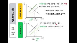 시장실패3