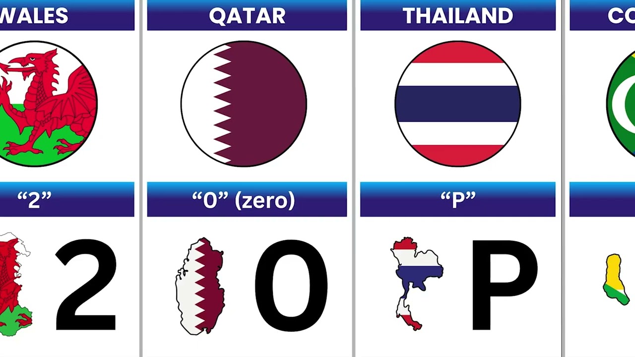 Countries That Look Like Letters and Numbers (Countryballs) 🔠🔢  |  World Data Statix 🌍