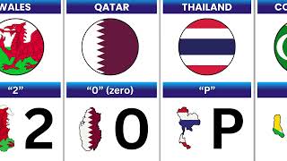Countries That Look Like Letters And Numbers Countryballs World Data Statix