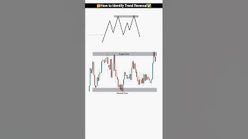🤔How to Identify Trend Reversal | The Secret Signs of Trend Reversal | #trading #forex #shorts