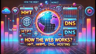 How the Web Works (HTTP, HTTPS, DNS, Hosting) – A Deep Dive (Part 1)#https #dns #webhosting