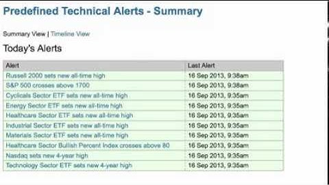 DITC New Highs Abound in Key Sectors