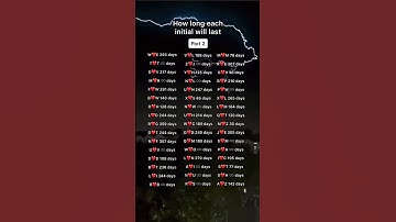 How long each initial will last  #foryou #fyp #initials #relatable #Relationship #Love #crush