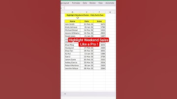 Highlight Weekend Sales in Excel using Conditional Formatting! | WEEKDAY Function | #shorts