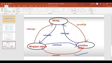 Wrapper Classes  and Primitive Data Types in Java – Implementation of Autoboxing & Unboxing