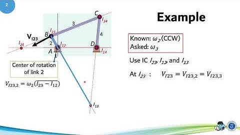 03 02 Velocity Analysis by IC Method Four Bar Mechanism