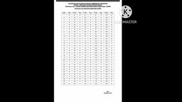 TSPSC GROUP 1 PRELIMINARY ANSWER KEY 🔑 2022 RELEASED#shortvideo #education