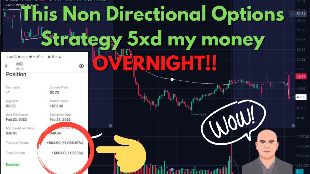 I 5x'd My Money With the Long Strangle Options Strategy