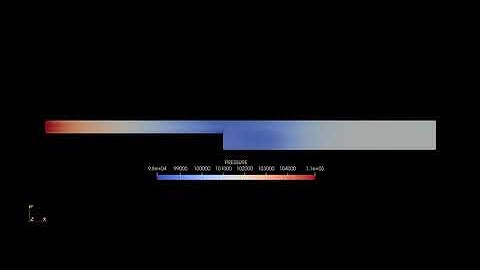 Backward Flow Step Simulation Pressure Contour