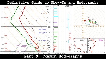 Definitive Guide to Skew-Ts and Hodographs - Part 9 - Common Hodographs