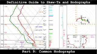 Definitive Guide To Skew-Ts And Hodographs - Part 9 - Common Hodographs