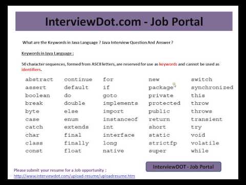 Keywords in Java Language