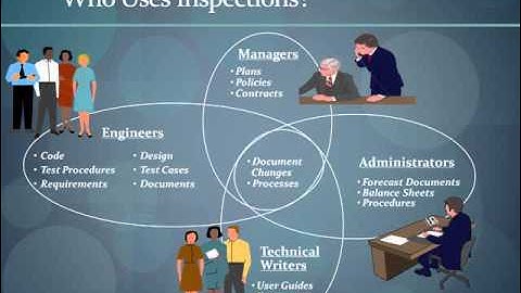 Learn about Inspections Overview in Inspections Moderator/Peer Reviews from GogoTraining