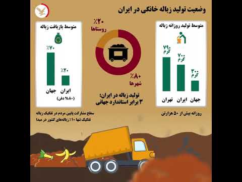 وضعیت تولید زباله خانگی در ایران