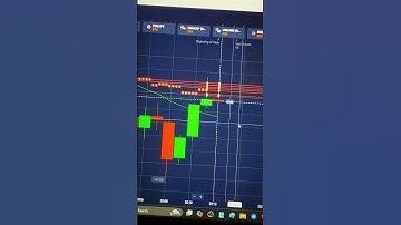 🔥Quotex Compounding Strategy | Binary Options Trading Strategy#trading #quotex Legit Trading