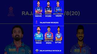 DC vs RR TOP SCORER PLAYER 💯🔥