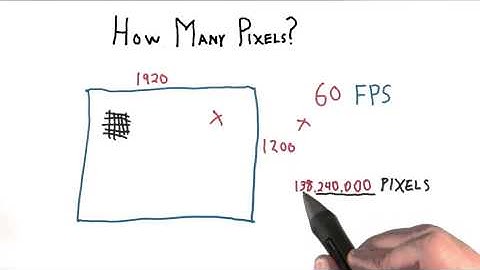How Many Pixels? - Interactive 3D Graphics