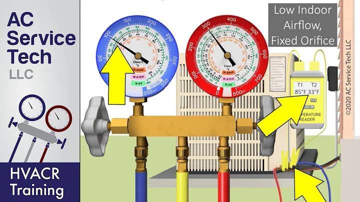 Frozen Evap Coil Troubleshooting: Liquid Line Restriction, Low Airflow, Low Charge!
