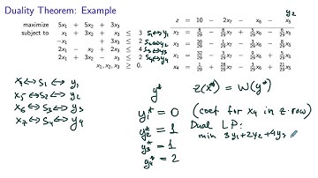 Strong Duality in LP