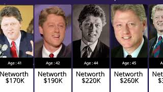 Bill Clinton Networth Evolution from  1946 to 2025